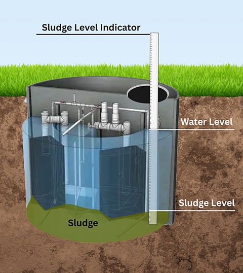 Sludge Level Indicator
